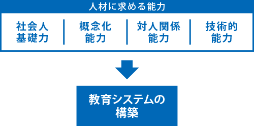 穂海の教育システム